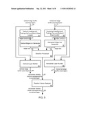 Methods and Systems for Estimation of Document Skew in an Image diagram and image