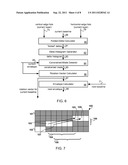 Methods and Systems for Estimation of Document Skew in an Image diagram and image