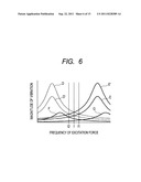 VIBRATOR DRIVING METHOD, VIBRATING APPARATUS, DRIVING APPARATUS HAVING     VIBRATING APPARATUS, FOREIGN SUBSTANCE REMOVING APPARATUS HAVING     VIBRATING APPARATUS, AND OPTICAL APPARATUS HAVING VIBRATING APPARATUS diagram and image