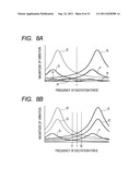 VIBRATOR DRIVING METHOD, VIBRATING APPARATUS, DRIVING APPARATUS HAVING     VIBRATING APPARATUS, FOREIGN SUBSTANCE REMOVING APPARATUS HAVING     VIBRATING APPARATUS, AND OPTICAL APPARATUS HAVING VIBRATING APPARATUS diagram and image