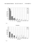 HIGH PERFORMANCE ELECTRODES FOR EDLCS diagram and image