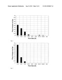 HIGH PERFORMANCE ELECTRODES FOR EDLCS diagram and image