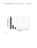 HIGH PERFORMANCE ELECTRODES FOR EDLCS diagram and image