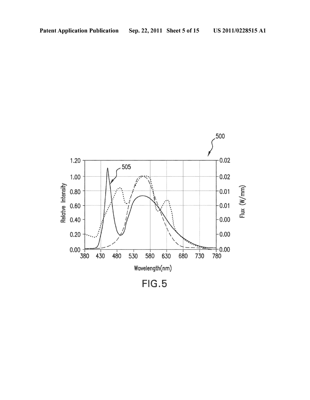 Light Sources Adapted to Spectral Sensitivity of Diurnal Avians and Humans - diagram, schematic, and image 06