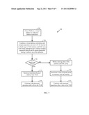 Methods and Apparatus for Sum of Address Compare Write Recode and Compare     Reduction diagram and image