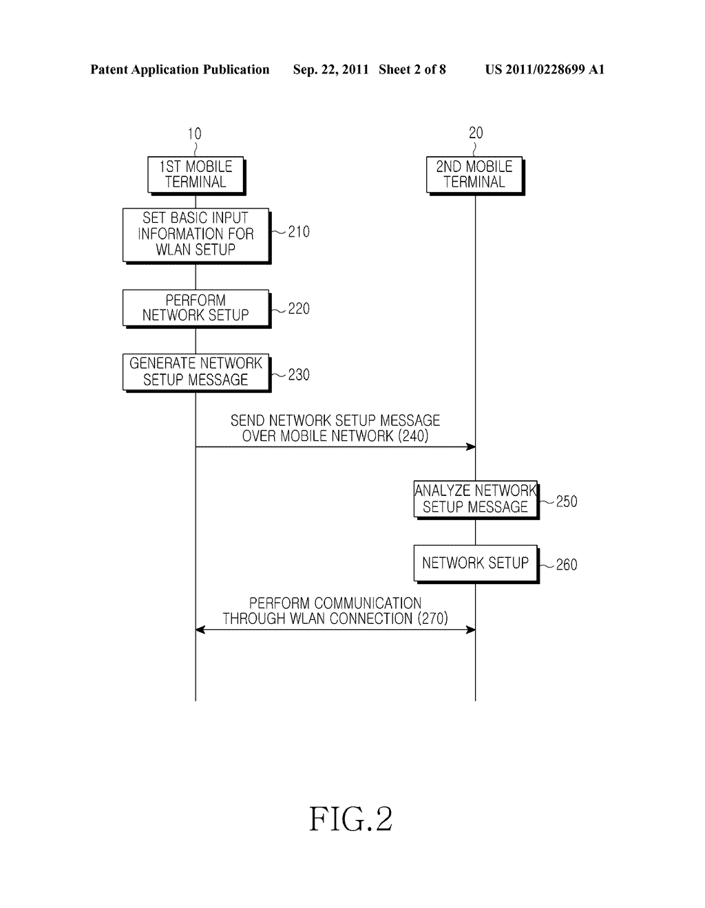 METHOD AND APPARATUS FOR SETTING UP NETWORK FOR IP COMMUNICATION IN MOBILE     TERMINAL - diagram, schematic, and image 03