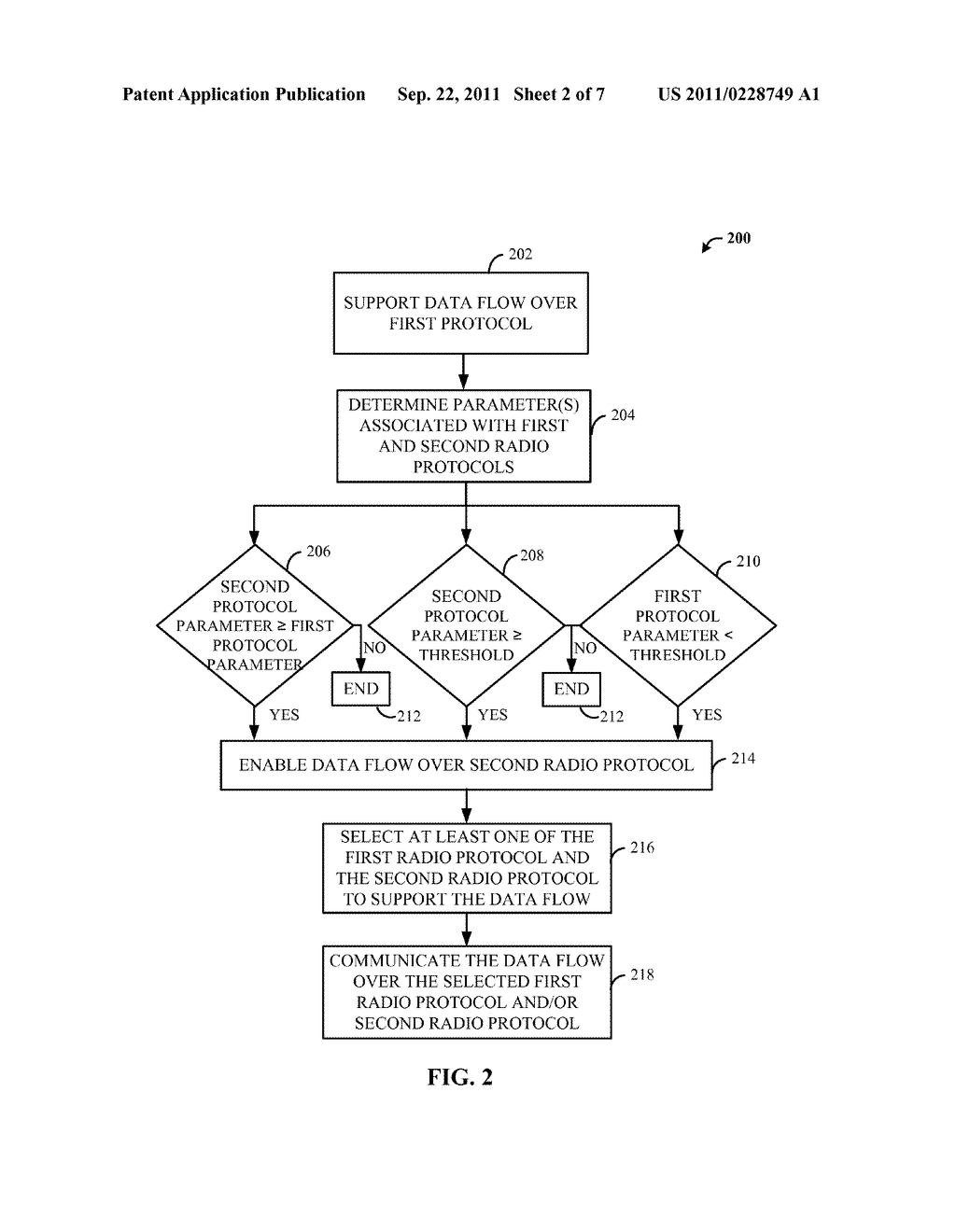 METHODS AND APPARATUS FOR SUPPORTING DATA FLOWS OVER MULTIPLE RADIO     PROTOCOLS - diagram, schematic, and image 03