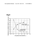 GROUP-III NITRIDE SEMICONDUCTOR LASER DEVICE, AND METHOD FOR FABRICATING     GROUP-III NITRIDE SEMICONDUCTOR LASER DEVICE diagram and image