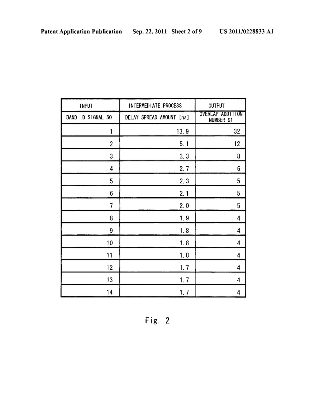 WIRELESS COMMUNICATION APPARATUS, SIGNAL PROCESSING METHOD, AND     NON-TRANSITORY COMPUTER READABLE MEDIUM - diagram, schematic, and image 03