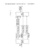 OBJECTIVE IMAGE QUALITY ASSESSMENT DEVICE OF VIDEO QUALITY AND AUTOMATIC     MONITORING DEVICE diagram and image