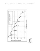 RESONANCE MITIGATION FOR HIGH-SPEED SIGNALING diagram and image