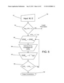 DESIGN METHODOLOGY AND METHOD AND APPARTUS FOR SIGNALING WITH CAPACITY     OPTIMIZED CONSTELLATIONS diagram and image