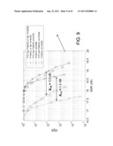 DESIGN METHODOLOGY AND METHOD AND APPARTUS FOR SIGNALING WITH CAPACITY     OPTIMIZED CONSTELLATIONS diagram and image