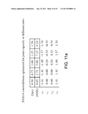 DESIGN METHODOLOGY AND METHOD AND APPARTUS FOR SIGNALING WITH CAPACITY     OPTIMIZED CONSTELLATIONS diagram and image