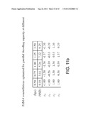 DESIGN METHODOLOGY AND METHOD AND APPARTUS FOR SIGNALING WITH CAPACITY     OPTIMIZED CONSTELLATIONS diagram and image