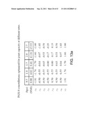 DESIGN METHODOLOGY AND METHOD AND APPARTUS FOR SIGNALING WITH CAPACITY     OPTIMIZED CONSTELLATIONS diagram and image