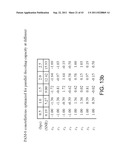 DESIGN METHODOLOGY AND METHOD AND APPARTUS FOR SIGNALING WITH CAPACITY     OPTIMIZED CONSTELLATIONS diagram and image