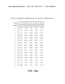 DESIGN METHODOLOGY AND METHOD AND APPARTUS FOR SIGNALING WITH CAPACITY     OPTIMIZED CONSTELLATIONS diagram and image