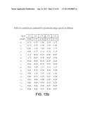 DESIGN METHODOLOGY AND METHOD AND APPARTUS FOR SIGNALING WITH CAPACITY     OPTIMIZED CONSTELLATIONS diagram and image