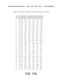 DESIGN METHODOLOGY AND METHOD AND APPARTUS FOR SIGNALING WITH CAPACITY     OPTIMIZED CONSTELLATIONS diagram and image