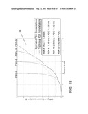 DESIGN METHODOLOGY AND METHOD AND APPARTUS FOR SIGNALING WITH CAPACITY     OPTIMIZED CONSTELLATIONS diagram and image