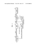 DIGITAL BROADCASTING RECEIVER FOR PROTECTION OF BROADCASTING CONTENTS AND     THE METHOD THEREOF diagram and image