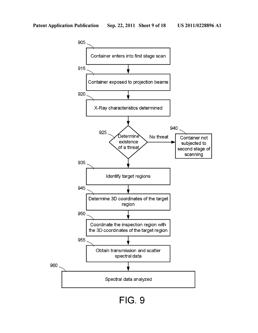 Methods and Systems for Rapid Detection of Concealed Objects Using     Fluorescence - diagram, schematic, and image 10