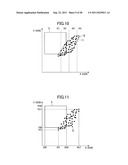 IDENTIFICATION METHOD OF DATA POINT DISTRIBUTION AREA ON COORDINATE PLANE     AND RECORDING MEDIUM diagram and image