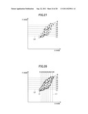 IDENTIFICATION METHOD OF DATA POINT DISTRIBUTION AREA ON COORDINATE PLANE     AND RECORDING MEDIUM diagram and image