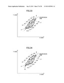 IDENTIFICATION METHOD OF DATA POINT DISTRIBUTION AREA ON COORDINATE PLANE     AND RECORDING MEDIUM diagram and image