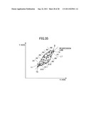 IDENTIFICATION METHOD OF DATA POINT DISTRIBUTION AREA ON COORDINATE PLANE     AND RECORDING MEDIUM diagram and image