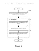 Detecting And Labeling Places Using Runtime Change-Point Detection diagram and image