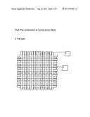 Super air permeability and reinforced seams of peanuts bag (APC BAG-SBA) diagram and image