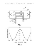 OPTICAL MODULATOR diagram and image