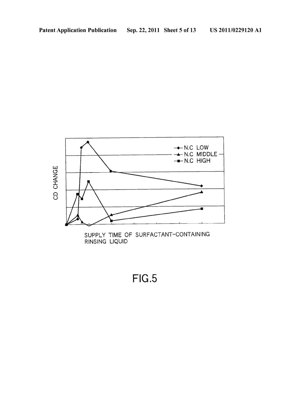 RINSING METHOD AND DEVELOPING METHOD - diagram, schematic, and image 06