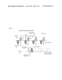 OPTICAL COMPONENT AND METHOD FOR DATA PROCESSING diagram and image