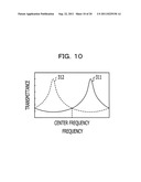 OPTICAL MODULATION APPARATUS AND OPTICAL MODULATION METHOD diagram and image