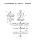 HYBRID CERAMIC MATRIX COMPOSITE TURBINE BLADES FOR IMPROVED PROCESSIBILITY     AND PERFORMANCE AND PROCESS FOR PRODUCING HYBRID TURBINE BLADES diagram and image