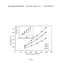 Stable Catalyst Layers for Hydrogen Permeable Composite Membranes diagram and image