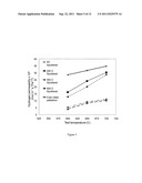 Stable Catalyst Layers for Hydrogen Permeable Composite Membranes diagram and image