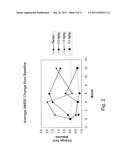 TREATMENT OF AMYLOIDOGENIC DISEASES diagram and image