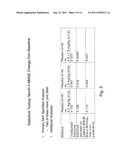 TREATMENT OF AMYLOIDOGENIC DISEASES diagram and image