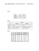 Emollient Foams for Treatment of Seborrheic Dermatitis diagram and image