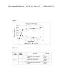 Emollient Foams for Treatment of Seborrheic Dermatitis diagram and image