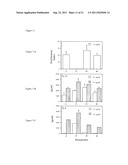 MODULATION OF IMMUNOSTIMULATORY PROPERTIES OF OLIGONUCLEOTIDE-BASED     COMPOUNDS BY OPTIMAL PRESENTATION OF 5  ENDS diagram and image