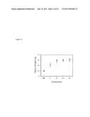 MODULATION OF IMMUNOSTIMULATORY PROPERTIES OF OLIGONUCLEOTIDE-BASED     COMPOUNDS BY OPTIMAL PRESENTATION OF 5  ENDS diagram and image