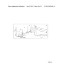 MODULATION OF IMMUNOSTIMULATORY PROPERTIES OF OLIGONUCLEOTIDE-BASED     COMPOUNDS BY OPTIMAL PRESENTATION OF 5  ENDS diagram and image