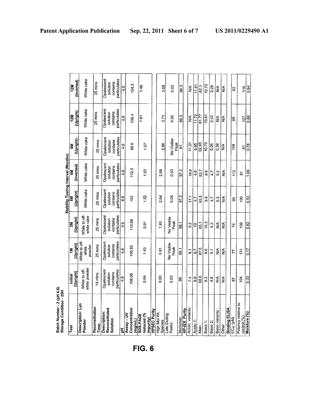 Lyophilized Formulations of Engineered Anti-IL-23p19 Antibodies - diagram, schematic, and image 07