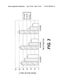 COMPOSITIONS AND METHODS FOR DIAGNOSING, TREATING, AND PREVENTING PROSTATE     CONDITIONS diagram and image