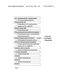 ANTI-PROTOZOA COMPOUNDS diagram and image